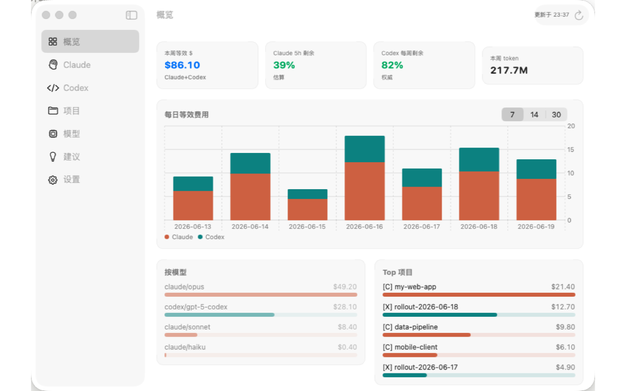 AI Buddies Mac dashboard showing usage totals, quota windows, model mix, and tips